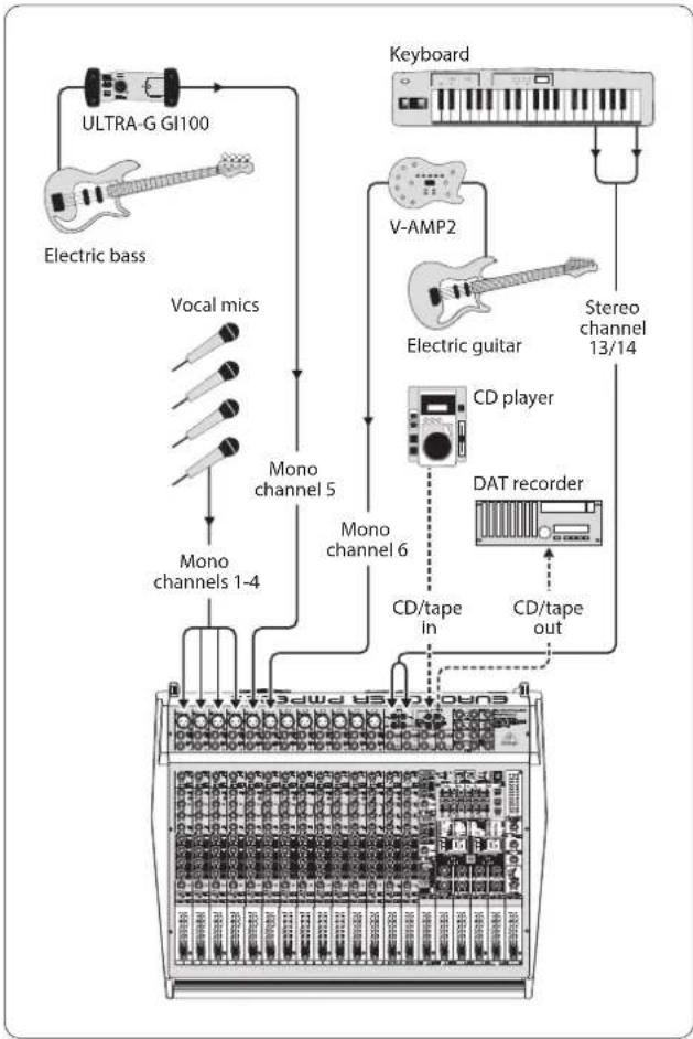 BEHRINGER Europower PMP1000 - Exemples de Câblage - 4