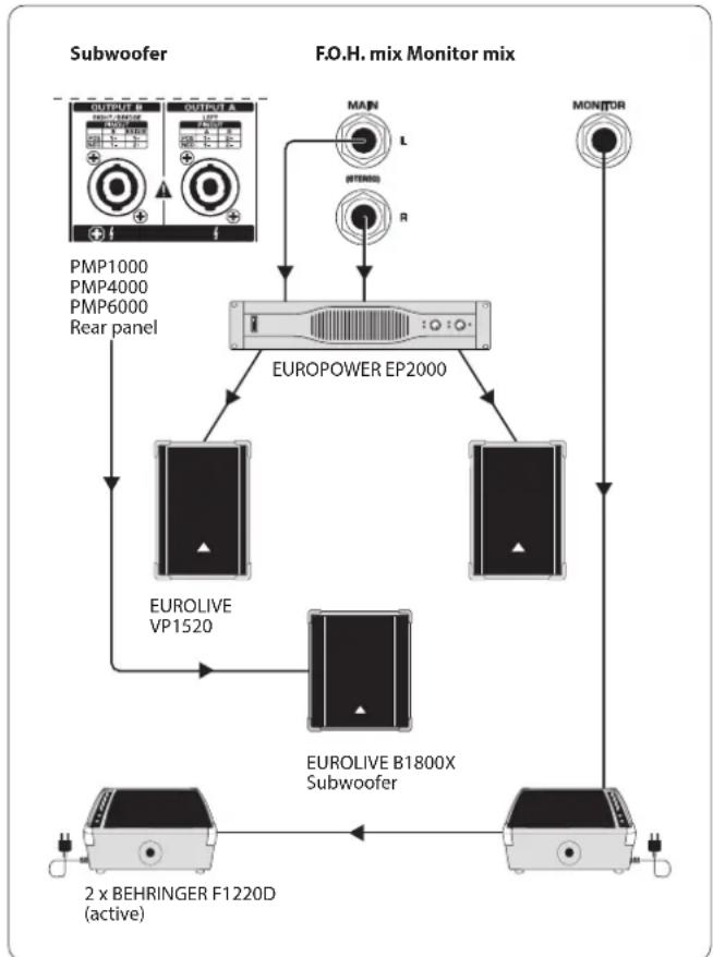 BEHRINGER Europower PMP1000 - Exemples de Câblage - 2
