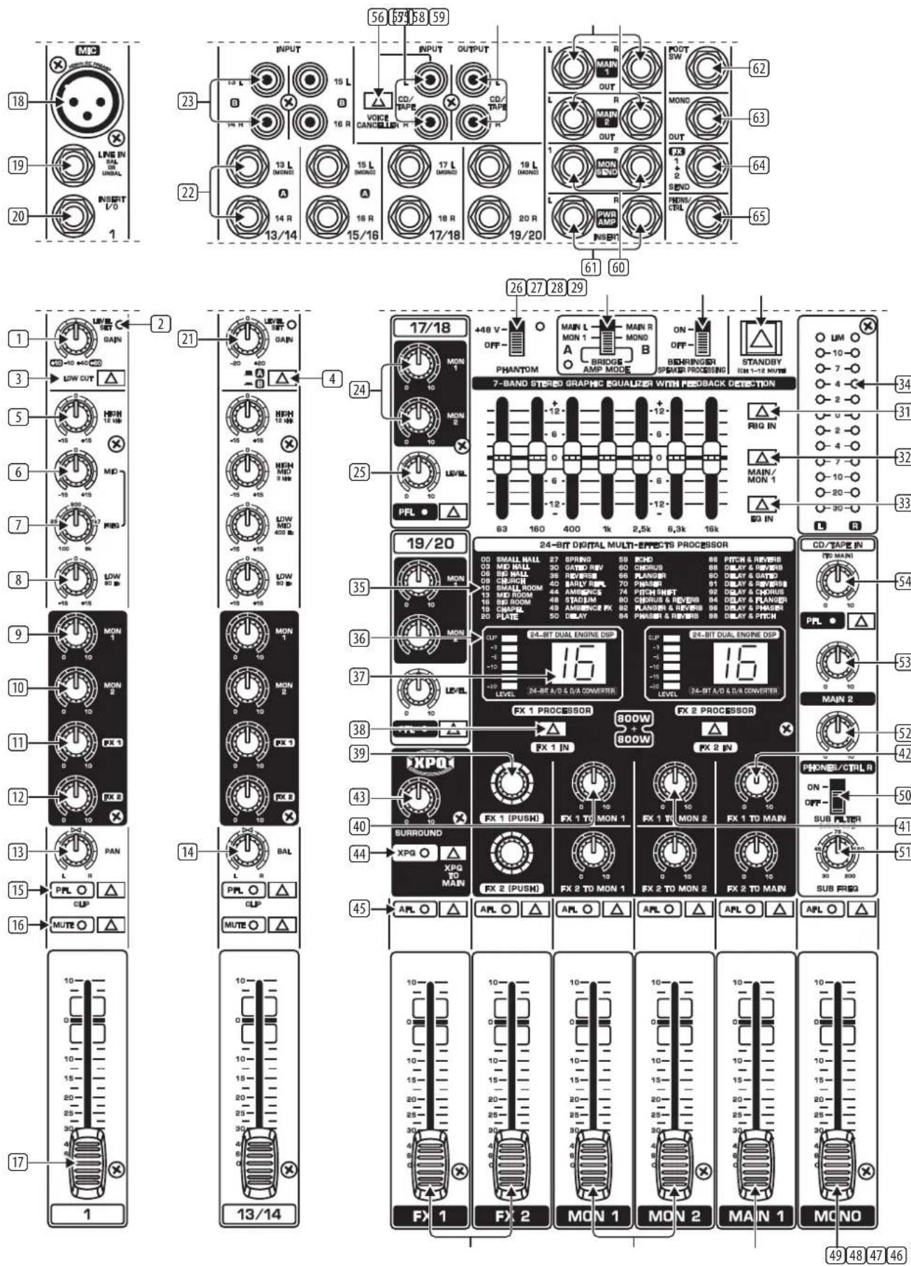 BEHRINGER Europower PMP1000 - ATTENTION! - 3