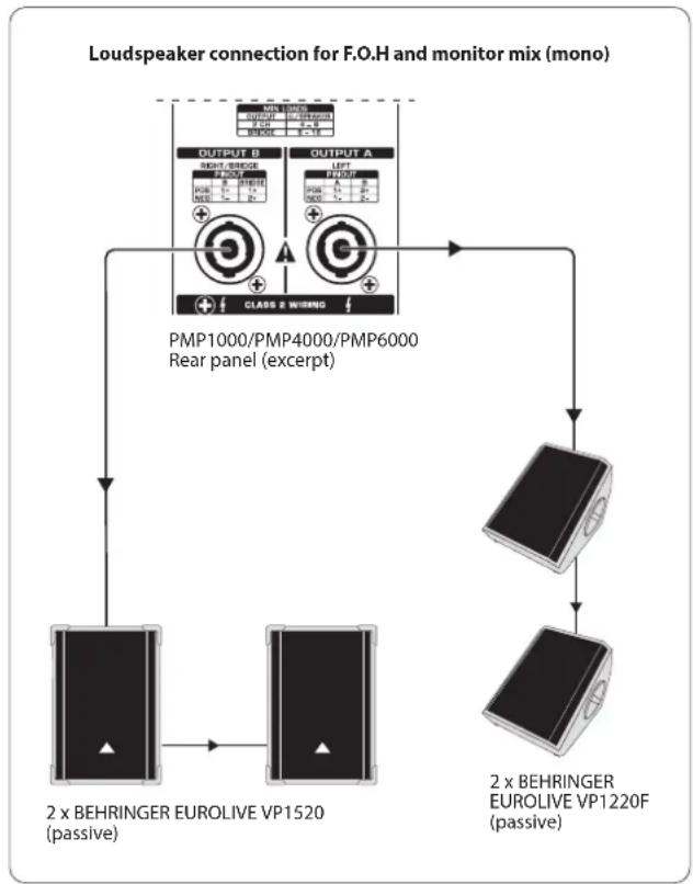 BEHRINGER Europower PMP1000 - Exemples de Câblage - 3