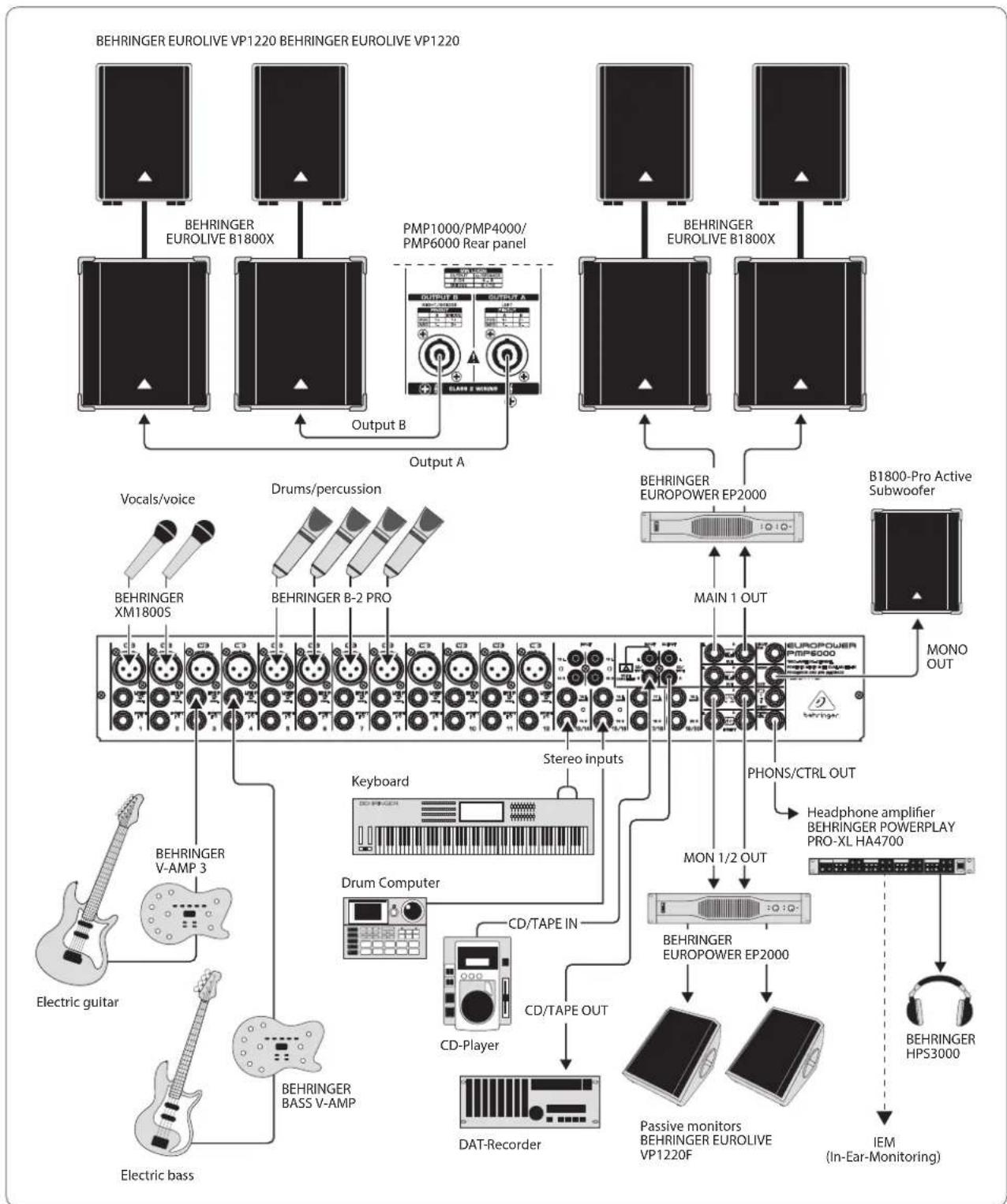 BEHRINGER Europower PMP1000 - Exemples de Câblage - 5
