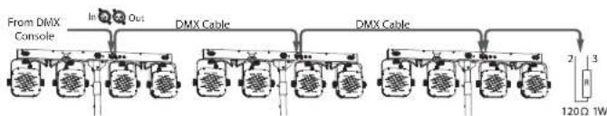 BEHRINGER TRI PAR7 BUNDLE ST1 - Sterowanie DMX - 1