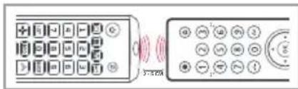 ONE FOR ALL URC4911 - BRINGEN SIE IHRER FERNBEDIENUNG EINE NEUE FUNKTION BEI - 2