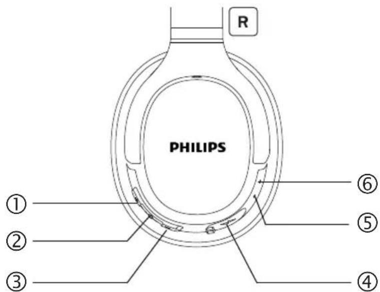 PHILIPS ActionFit TASH402 - Aperçu de votre casque Bluetooth sans fil - 1