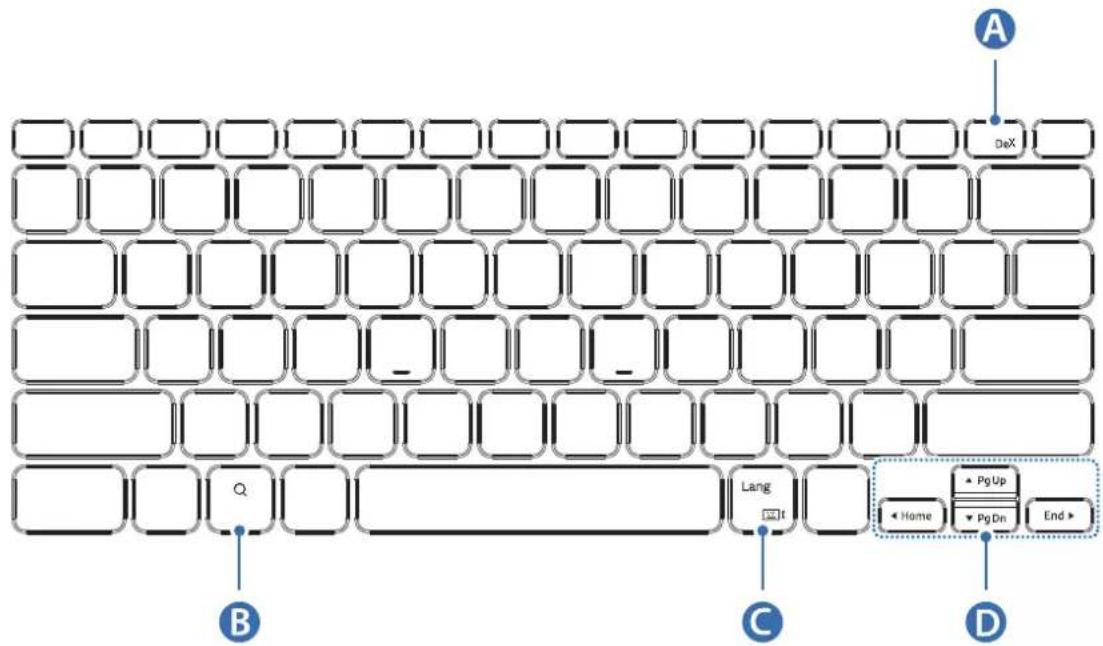 SAMSUNG Book Cover Keyboard Slim - A gombok használata - 2