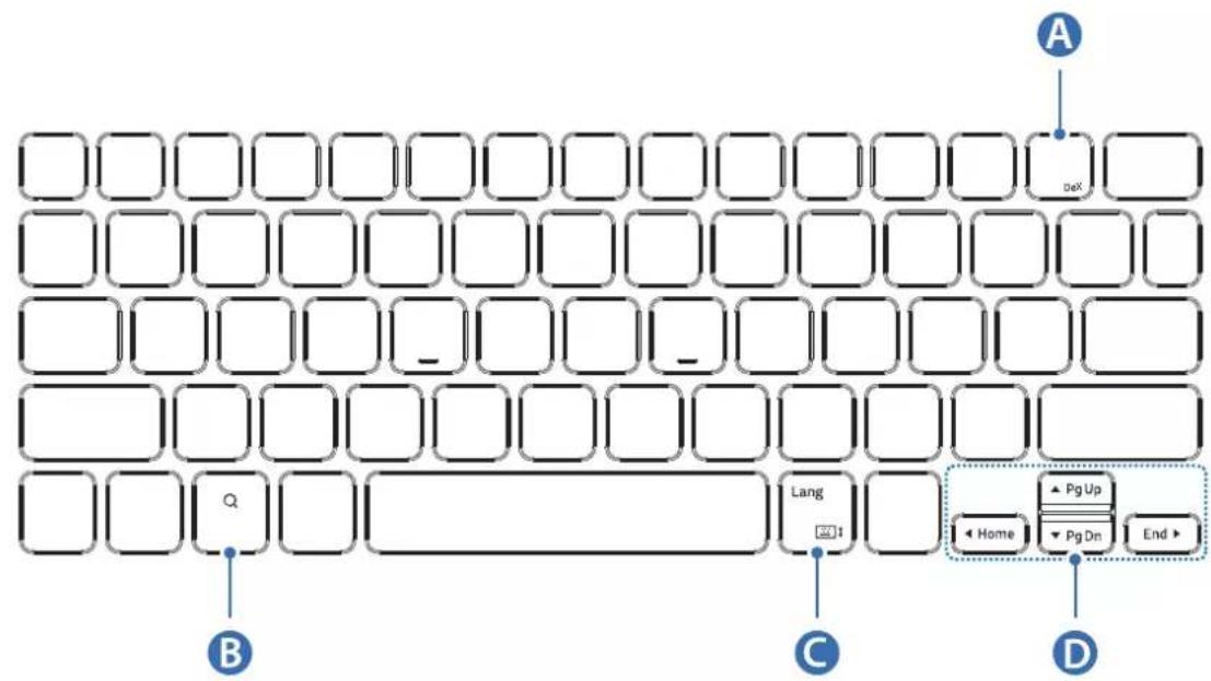 SAMSUNG Book Cover Keyboard Slim - 使用按键 - 1