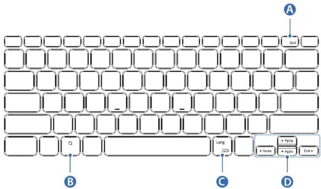 SAMSUNG Book Cover Keyboard Slim - Verwendung der Tasten - 2