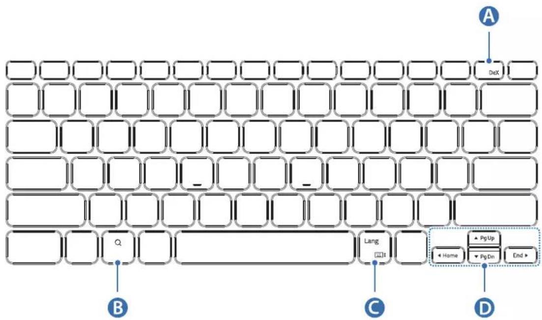 SAMSUNG Book Cover Keyboard Slim - Използване на сытонITE - 2