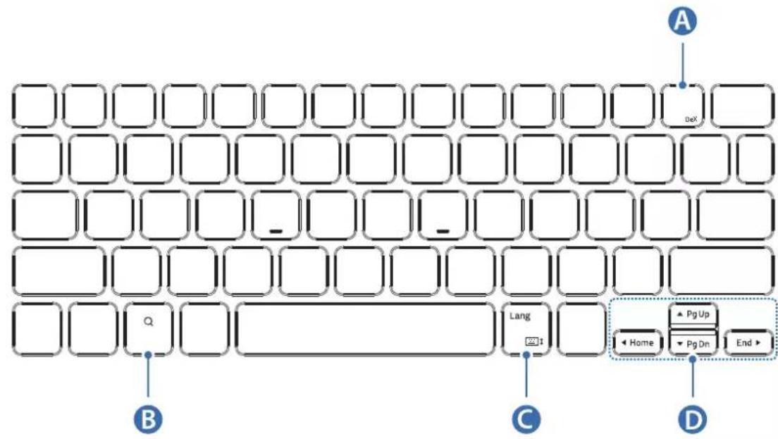 SAMSUNG Book Cover Keyboard Slim - A gombok használata - 1