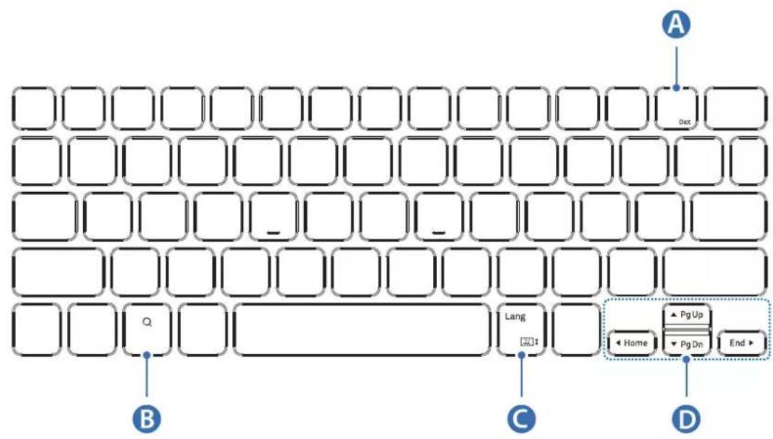 SAMSUNG Book Cover Keyboard Slim - Използване на сытонITE - 1