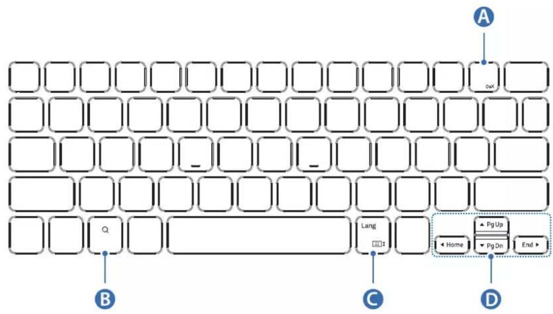 SAMSUNG Book Cover Keyboard Slim - Verwendung der Tasten - 1