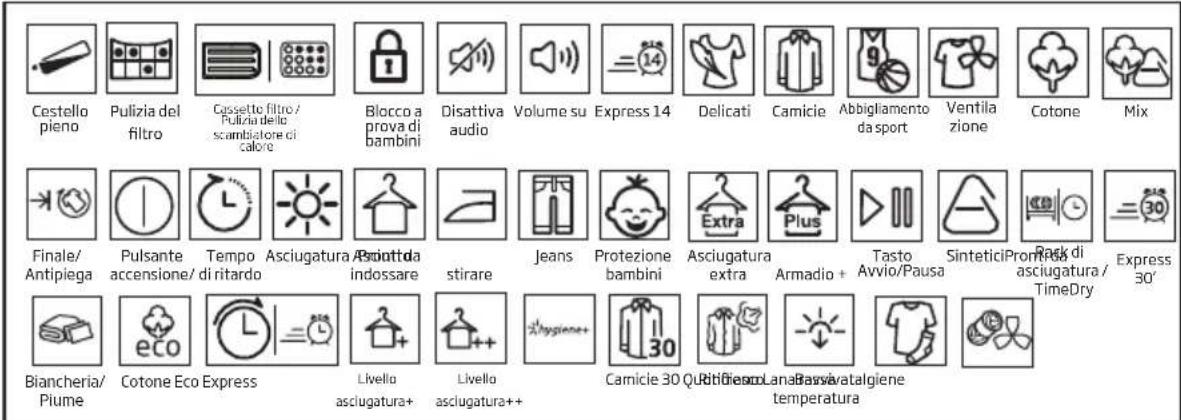 BEKO 501032CH - Pannello di controllo - 2