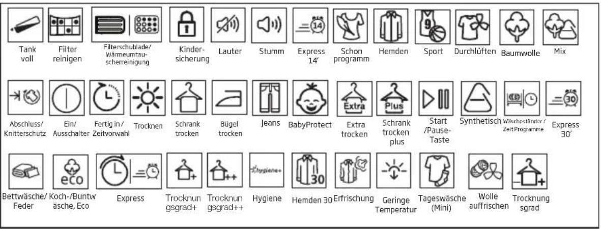 BEKO 501032CH - Gerät bedienen - 2