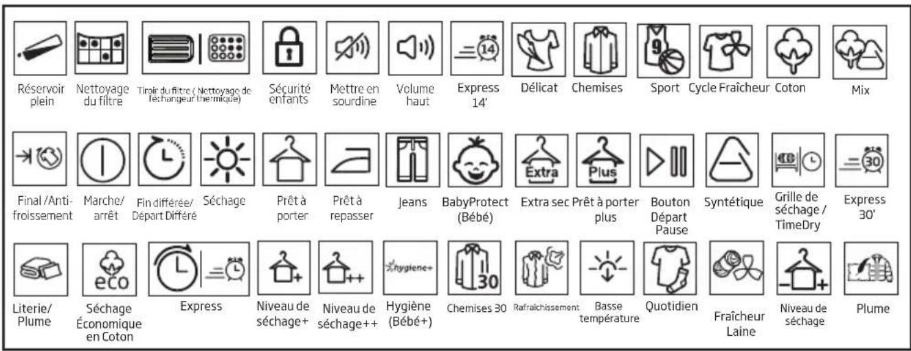 BEKO 501032CH - Fonctionnement de l'appareil - 2
