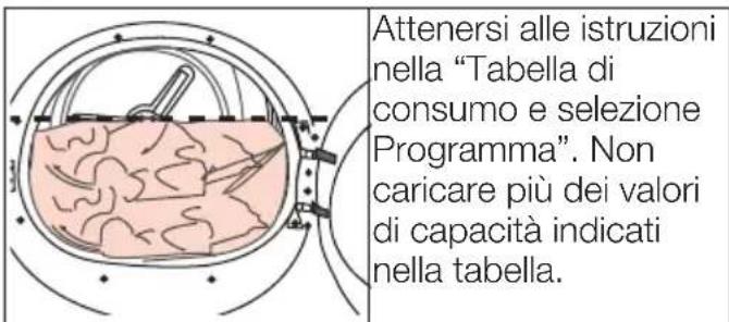 BEKO 600872CH - Capacità di carico corretta - 1