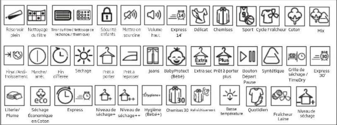 BEKO 500732CH - Symboles - 1