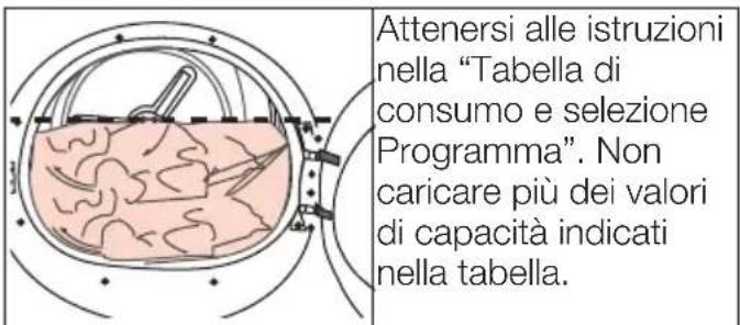 BEKO 500732CH - Capacità di carico corretta - 1