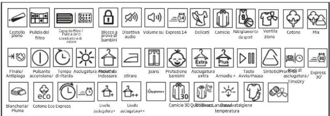 BEKO 500732CH - Simboli - 1