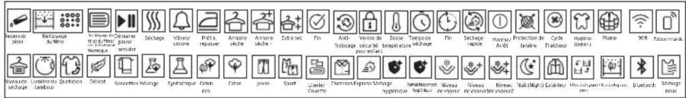 BEKO DS8539CH - Symboles - 1