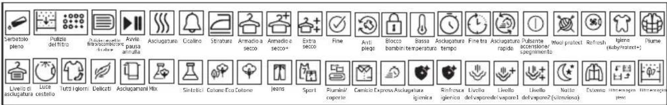 BEKO 500952CH - Simboli - 1