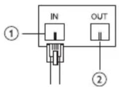 PHILIPS SPN3040A - Protection des lignes IN/OUT du téléphone - 1