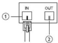 PHILIPS SPN4085A - Protection des lignes IN/OUT du téléphone - 1