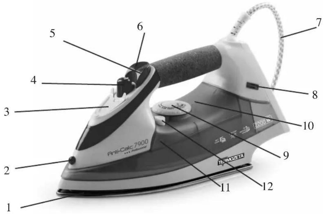 TERMOZETA AntiCalc 7900 Professional 73483 - Anti-Calc 7900 - 2