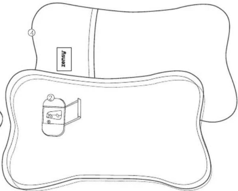 Zensy Soft Babywarmer - MISES EN GARDE RELATIVES AU CHARGEMENT - 1