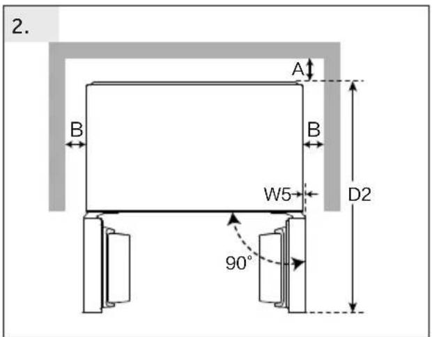 HAIER HTF520WP7 - Platzempfehlung - 2