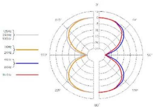 SE Electronics RNT - 麦克风的保养 - 7