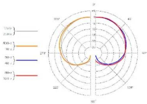 SE Electronics RNT - Reinigung des Mikrofons - 7