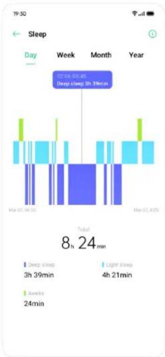 OPPO WATCH 41mm - Gestionnaire de sommeil - 6