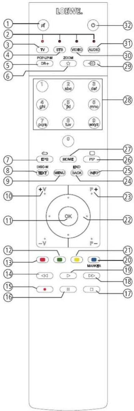 LOEWE Bild v.55 - Touches de la télécommande - 1