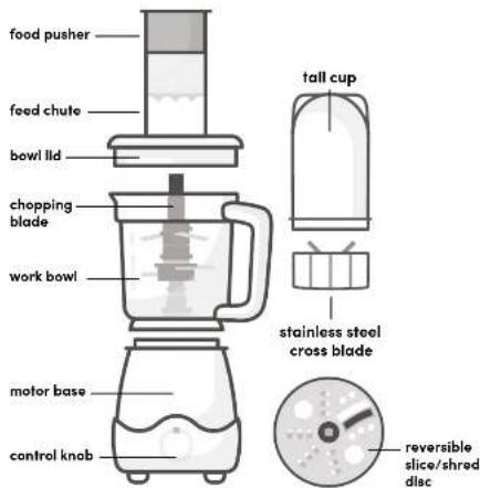 MAGIC BULLET Kitchen Express - ! Save these instructions! - 10