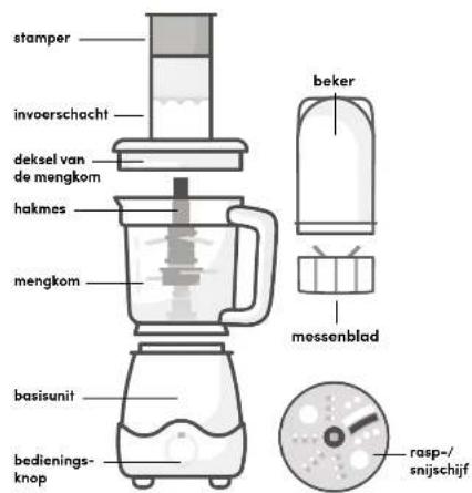MAGIC BULLET Kitchen Express - Bewaar deze instructies! - 2