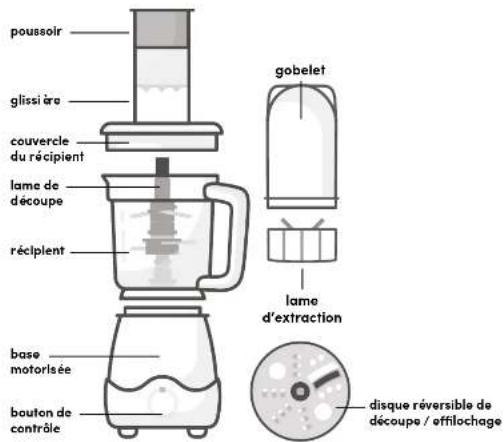 MAGIC BULLET Kitchen Express - Assemblage de l'appareil. - 1