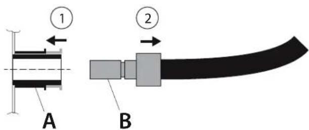Rösle Videro G2S Vario - Always seal the coupling on both sides with the protective covers when not in use! - 7