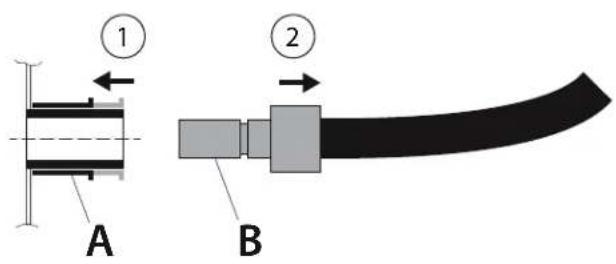 Rösle Videro G2S Vario - Verschreiben Sie die Schnellkupplung (auf beiden Seiten) bei Nichtgebrauch immer mit den Schutzabdeckungen! - 7