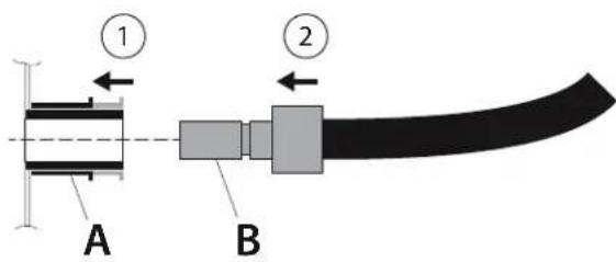 Rösle Videro G2S Vario - Always seal the coupling on both sides with the protective covers when not in use! - 1
