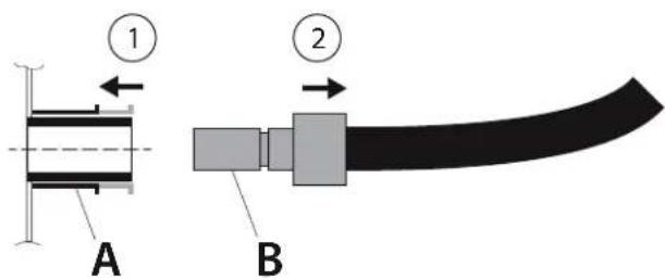 Rösle Videro G2S Vario - Chiudere sempre l'attacco rapido (su entrambi i lati) con le copertura di protezione quando non viene utilizzato! - 7