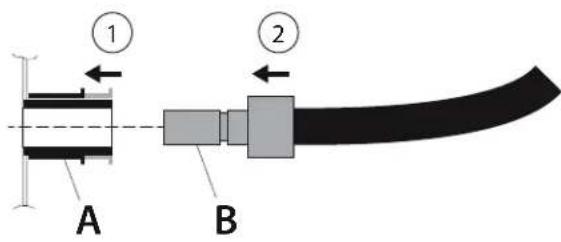 Rösle Videro G2S Vario - Chiudere sempre l'attacco rapido (su entrambi i lati) con le copertura di protezione quando non viene utilizzato! - 1