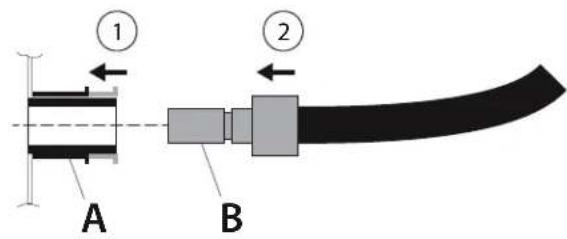 Rösle Videro G2S Vario - En cas de non utilisation, fermez toujours l'accouplement rapide (des deux côtés) à l'aide des capuchons de protection! - 2