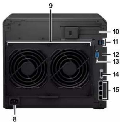 SYNOLOGY DiskStation DS2419+II - Synology Vue d'ensemble du Synology NAS - 2