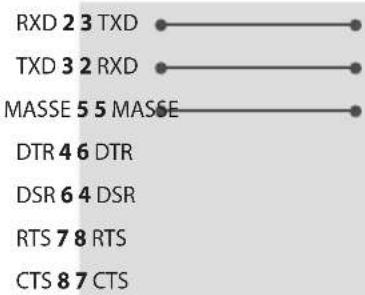 LG 32LT340HBUA - Configurations RS-232C - 2
