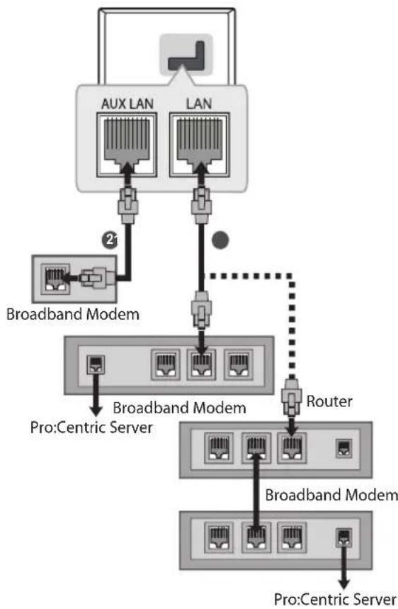 LG 32LT340HBUA - Wired network connection - 1