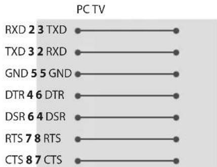LG 32LT340HBUA - RS-232C configurations - 1