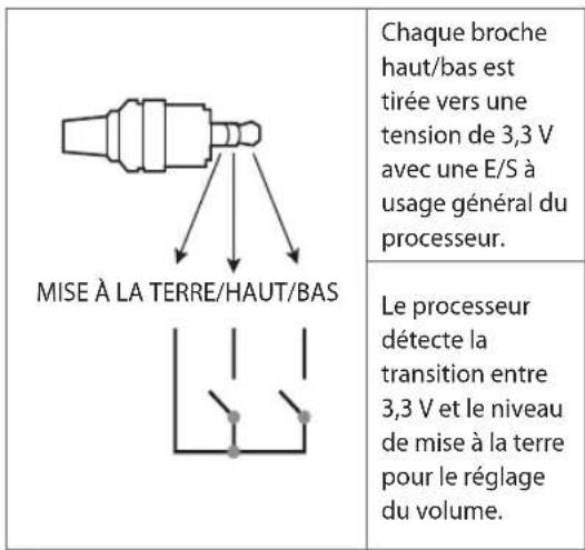 LG 32LT340HBUA - Méthode du port de réglage du volume - 1