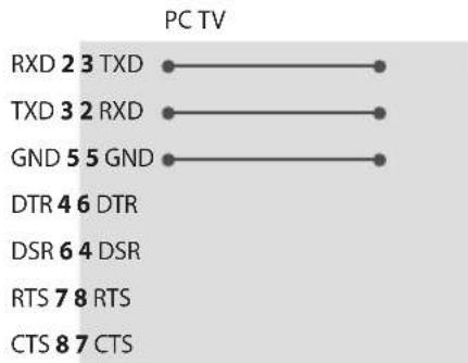 LG 32LT340HBUA - RS-232C configurations - 2