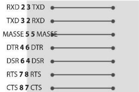 LG 32LT340HBUA - Configurations RS-232C - 1