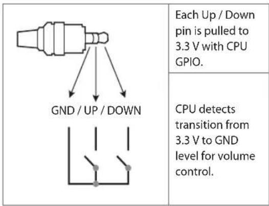 LG 32LT340HBUA - Method of volume control port - 1